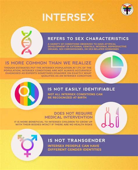 Intersex: What It Is, What Causes It, And Treatment Options